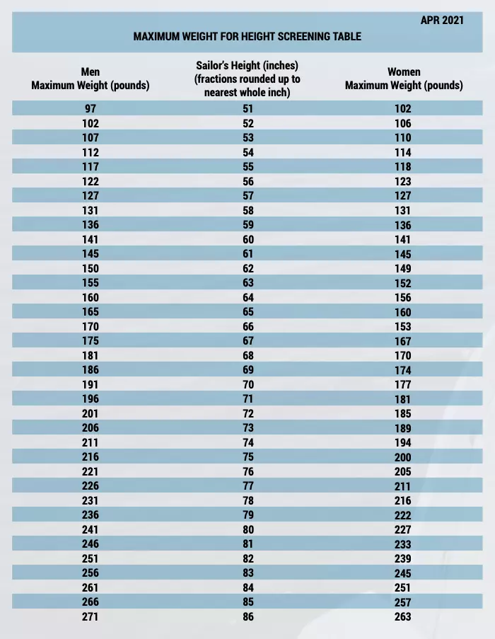 Navy Height and Weight Standards