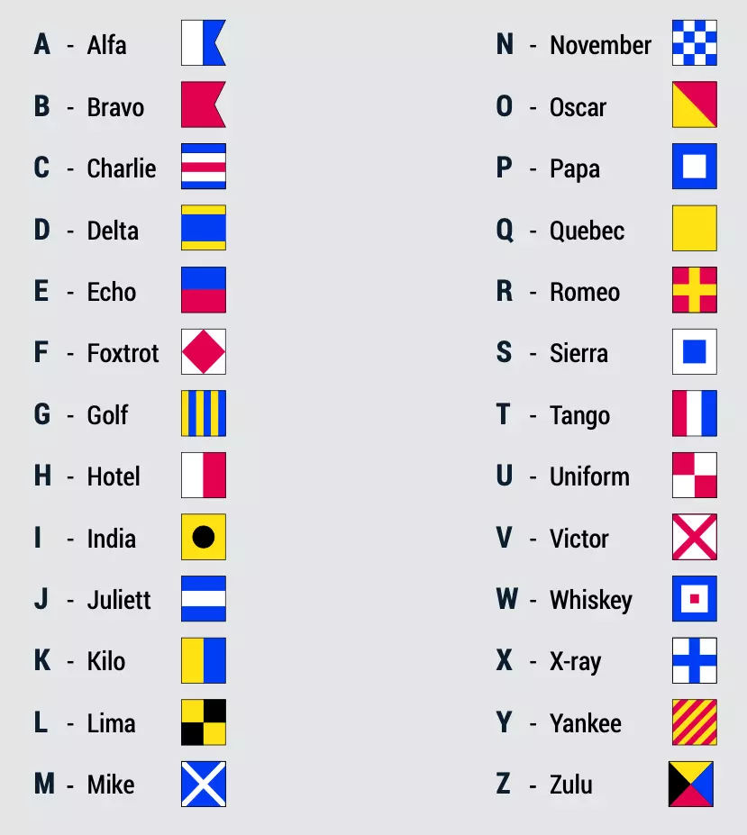 Navy Phonetic Alphabet and Signal Flags